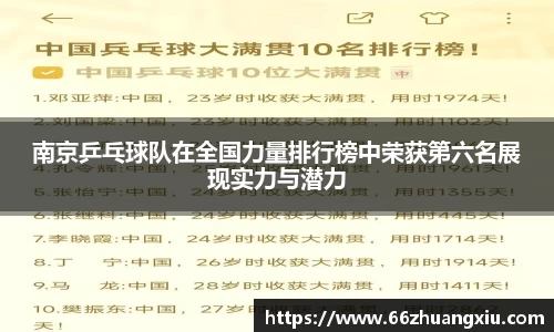南京乒乓球队在全国力量排行榜中荣获第六名展现实力与潜力